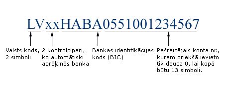 swift code swedbank lv|swift number swedbank.